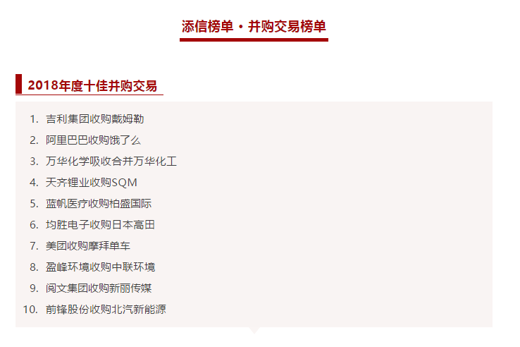 盈峰環(huán)境收購(gòu)中聯(lián)環(huán)境被評(píng)為2018年度十佳并購(gòu)交易！